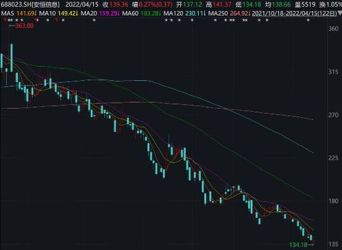 投資大佬折戟工業互聯網，市場震蕩下數據服務行業何去何從