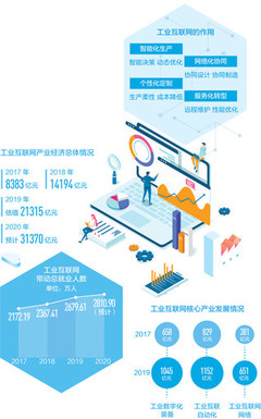 工業(yè)互聯(lián)網(wǎng)數(shù)據(jù)服務(wù) 賦能制造業(yè)轉(zhuǎn)型升級的新引擎